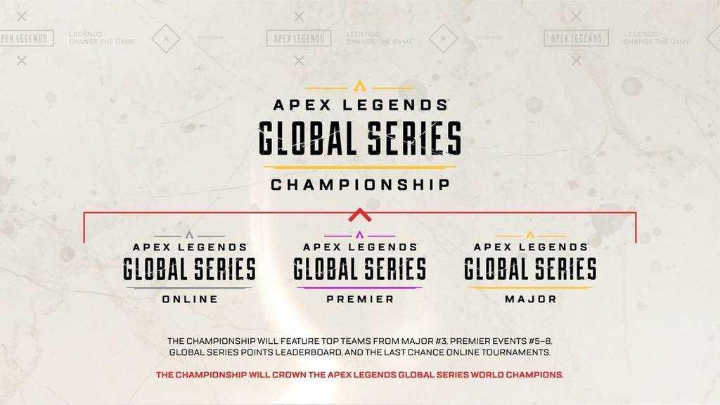 Apex Legends – Earn 3 Million Dollar Prize | GLOBAL SERIES