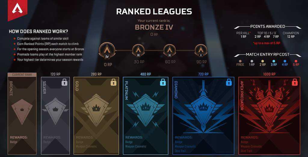 Apex Legends – Ranked League ALL INFO !