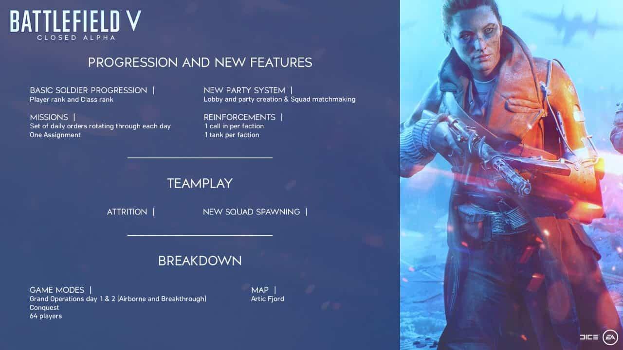 Battlefield V – Progression | RANK SYSTEM and ECONOMY